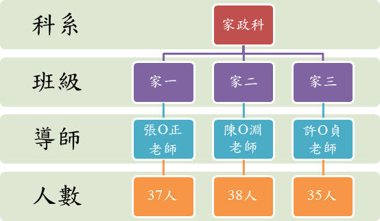 班級狀況