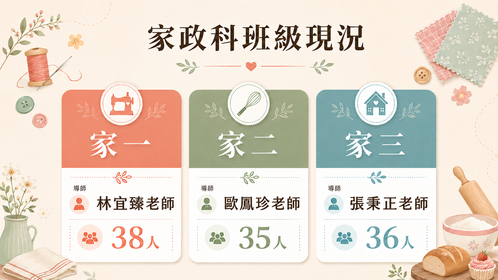 115家政科班級現況介紹