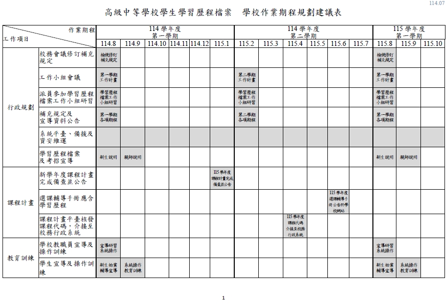 作業期程1 作業期程1