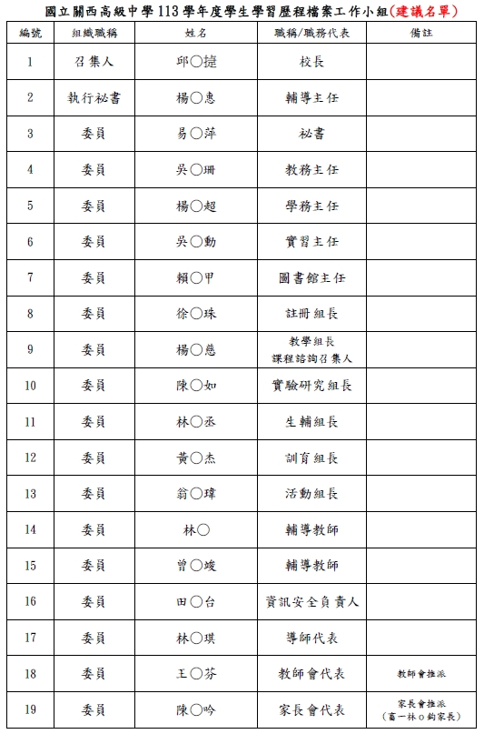 113學年度工作小組成員1