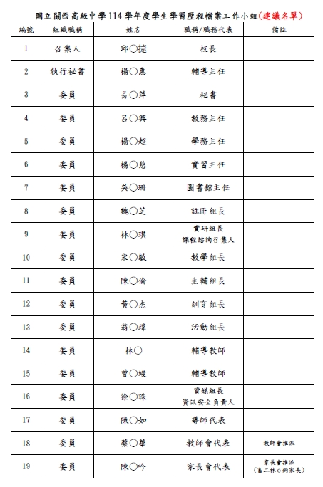 113學年度工作小組成員1 114學年度工作小組成員1