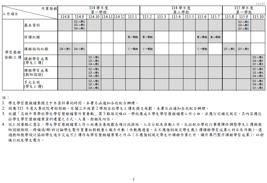 作業期程2 作業期程2