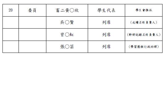 113學年度工作小組成員2
