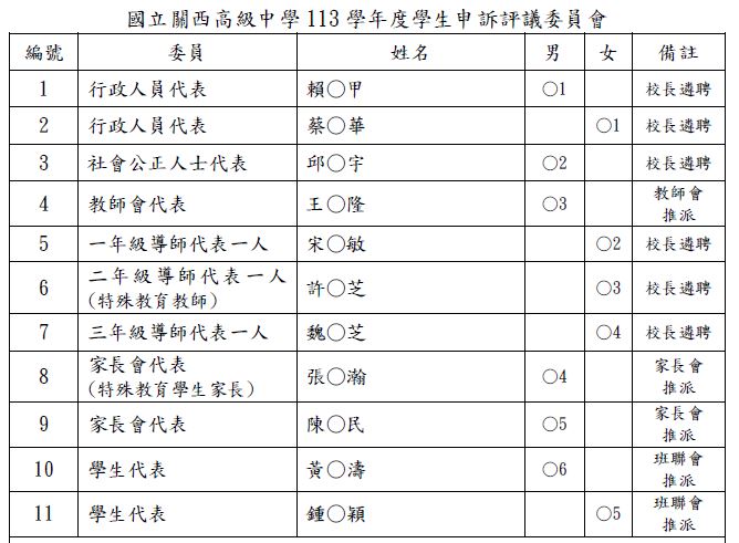 申訴委員