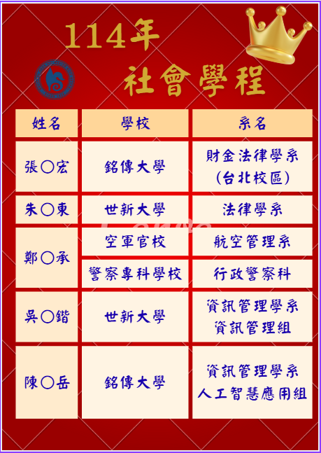 社會學程